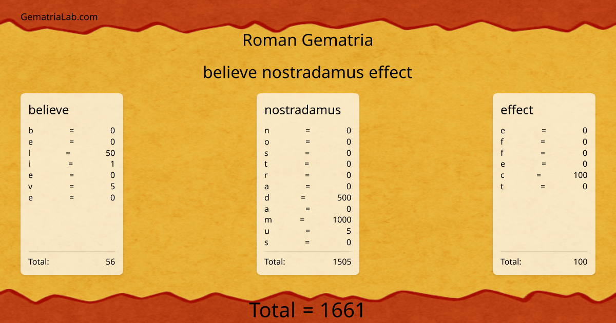 believe nostradamus effect in roman Gematria